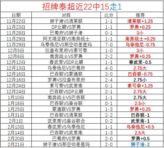 特狮惊艳亮,相赫罗纳,与阿朗戈传,乐鱼体育官网,乐鱼体育平台,乐鱼体育链接,乐鱼体育官方