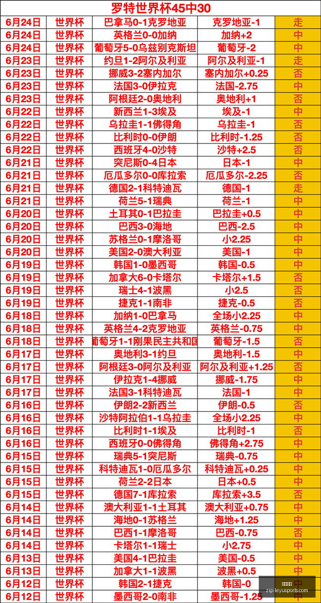 伤病速报,日实时更新,伤病最新情,乐鱼体育官网,乐鱼体育App,乐鱼体育直播,乐鱼体育互动,乐鱼体育平台