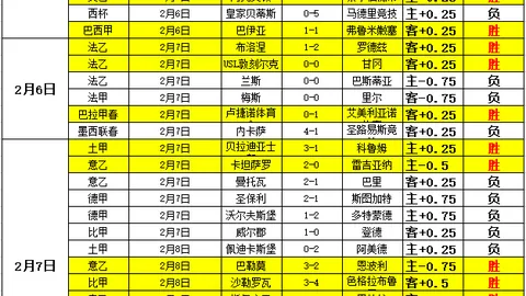 穆帅被欧足联指控：场内争执及赛后侮辱裁判或遭禁赛！