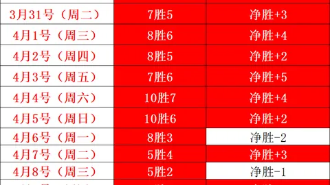 大乐透期号专家质合分析：广州对上海赛解读及前区十码推荐